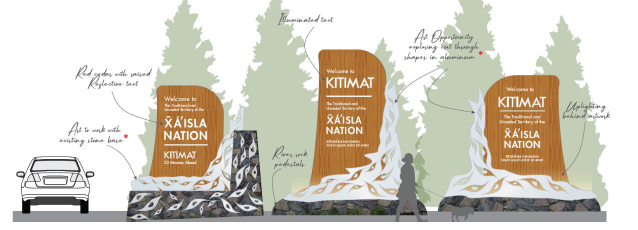 A rendering of highway community signs.