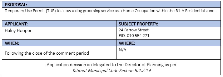24 Farrow - Temporary Use Permit Proposal 